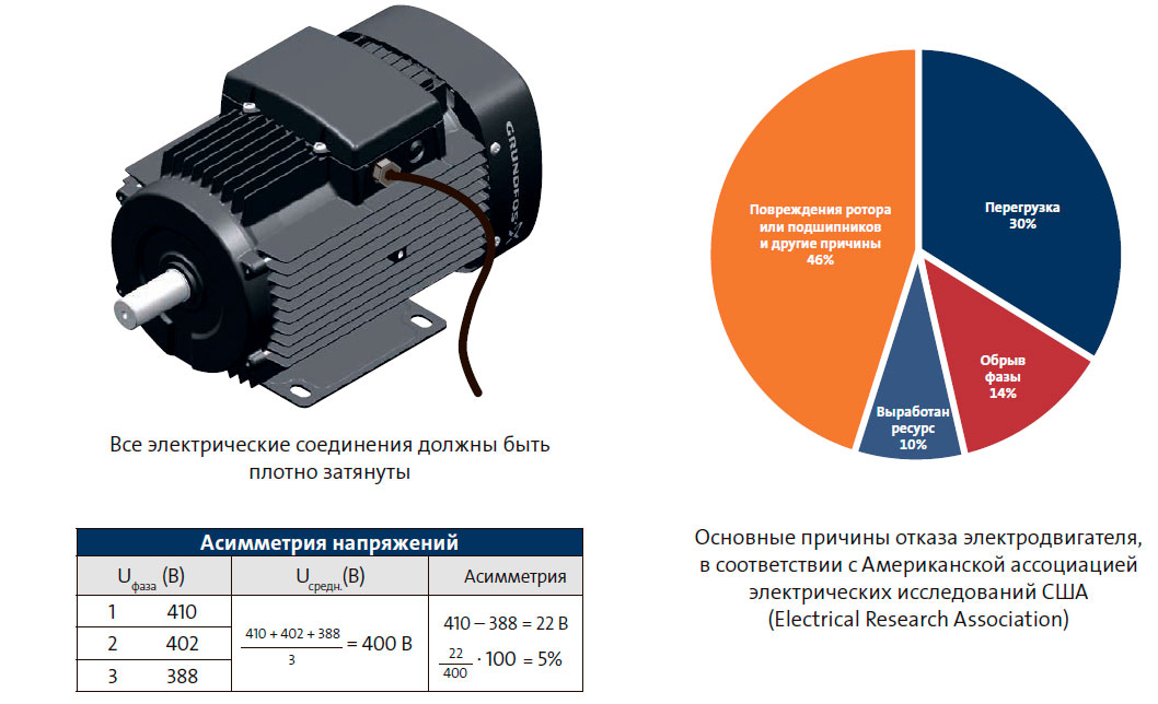 Основные причины отказа электродвигателя