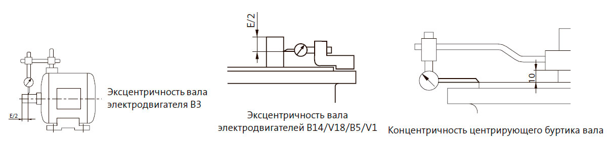 Эксцентричность вала электродвигателей 