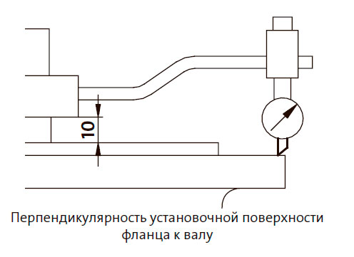 Перпендикулярность установочной поверхности фланца к валу