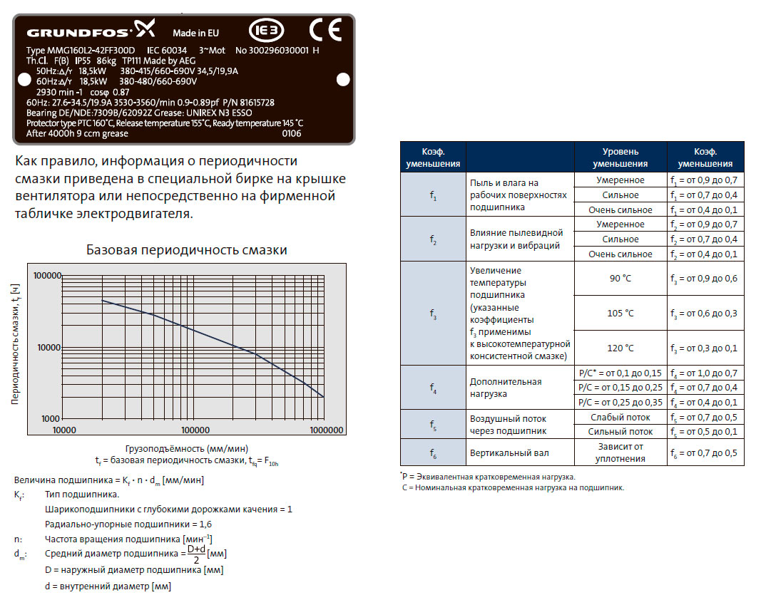Базовая периодичность смазки