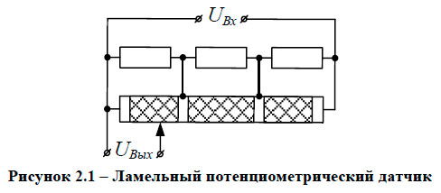 Ламельный потенциометрический датчик