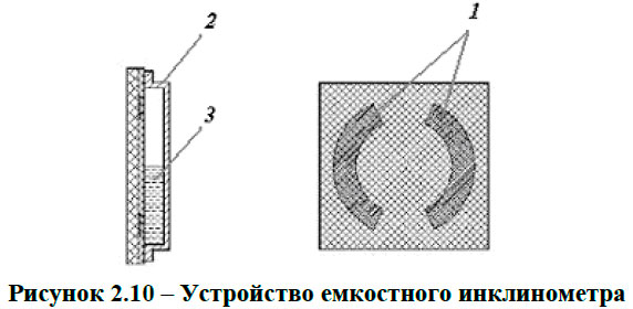 Устройство емкостного инклинометра