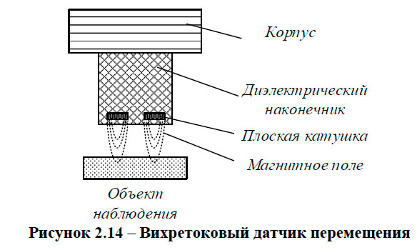 Вихретоковый датчик перемещения