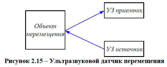 Ультразвуковой датчик перемещения