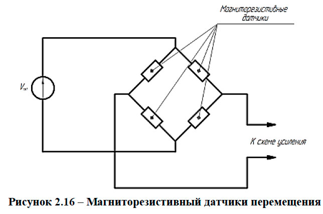 Магниторезистивный датчики перемещения