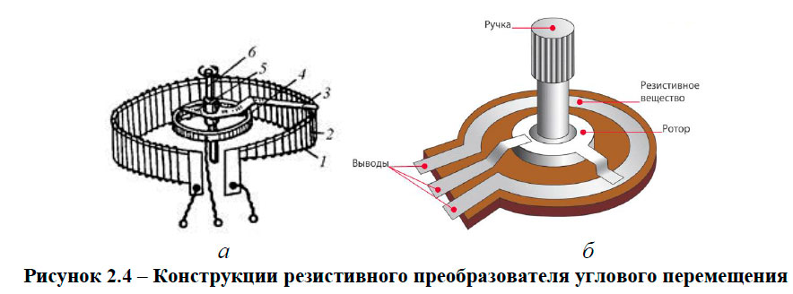 Конструкции резистивного преобразователя углового перемещения