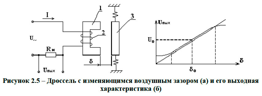 Дроссель с изменяющимся воздушным зазором (а) и его выходная характеристика (б)