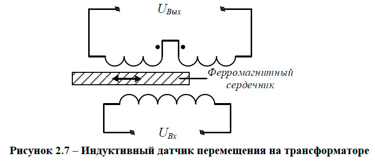 Индуктивный датчик перемещения на трансформаторе