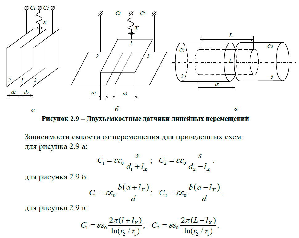 Двухъемкостные датчики линейных перемещений