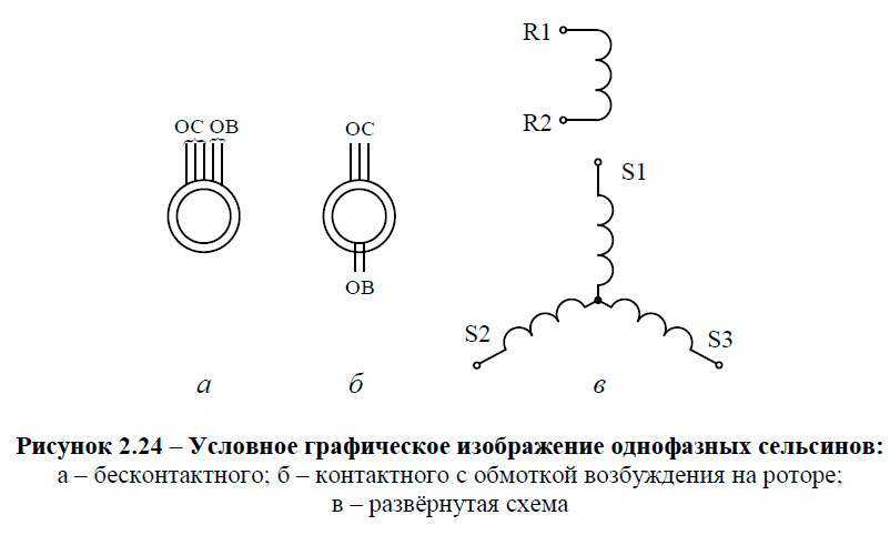 Условное графическое изображение однофазных сельсинов: