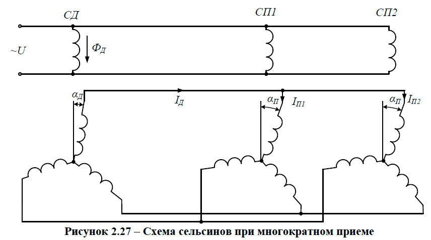 Схема сельсинов при многократном приеме
