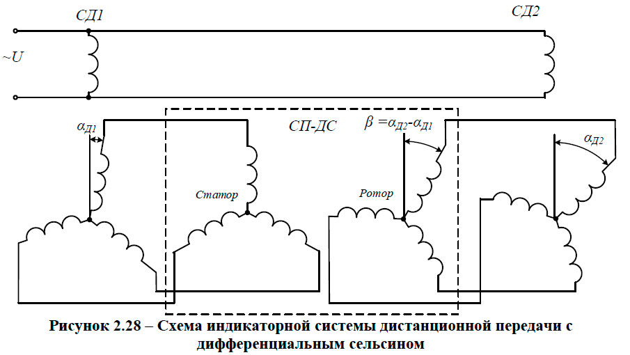 Схема индикаторной системы дистанционной передачи с
дифференциальным сельсином