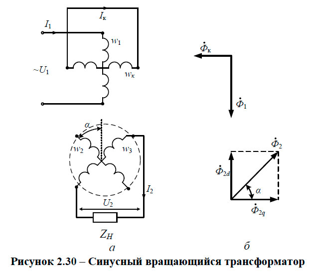 Синусный вращающийся трансформатор