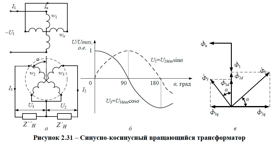 Синусно-косинусный вращающийся трансформатор