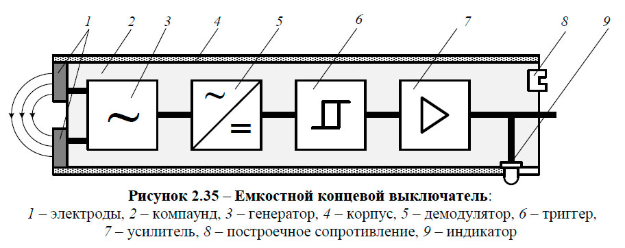 Емкостной концевой выключатель