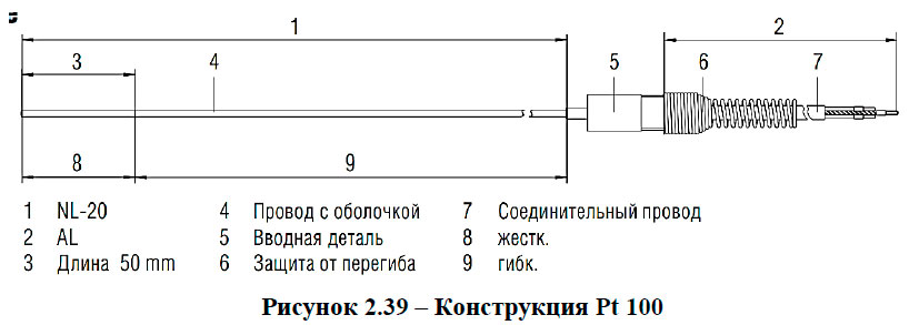 Конструкция Pt 100