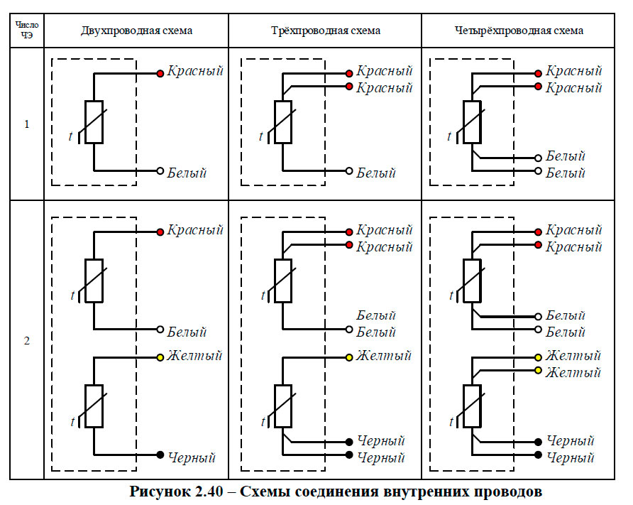 Схемы соединения внутренних проводов