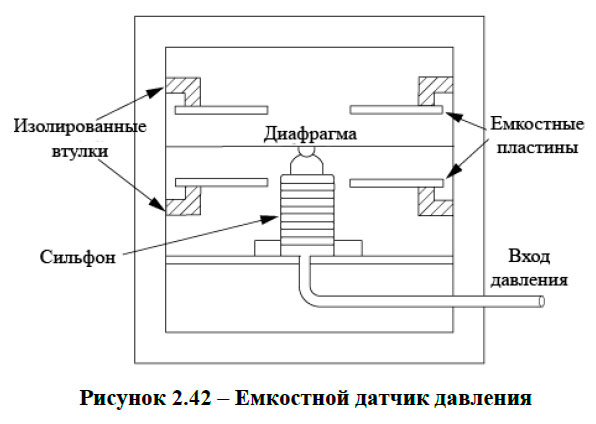 Емкостной датчик давления