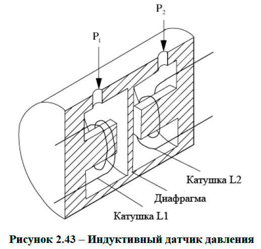 Индуктивный датчик давления