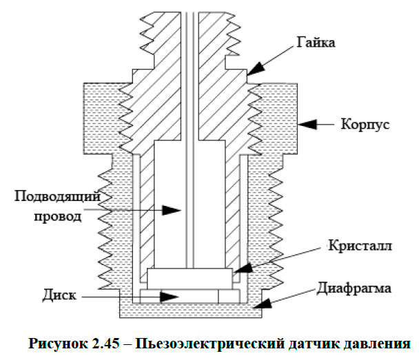 Пьезоэлектрический датчик давления