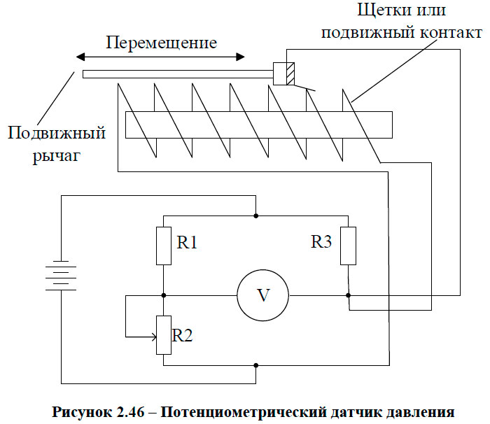 Потенциометрический датчик давления