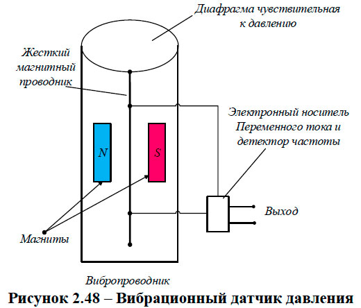 Вибрационный датчик давления