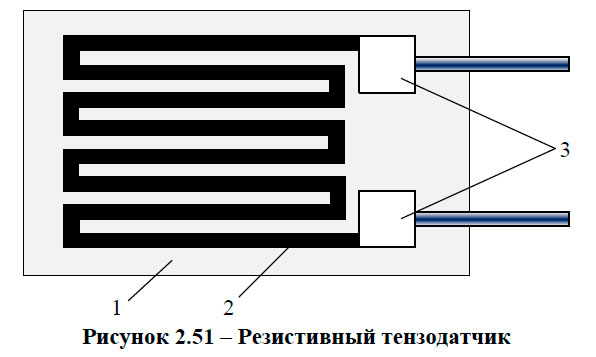 Резистивный тензодатчик