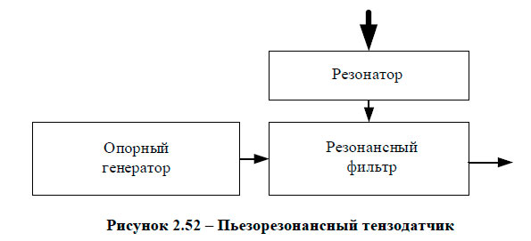 Пьезорезонансный тензодатчик