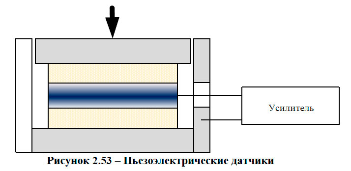 Пьезоэлектрические датчики