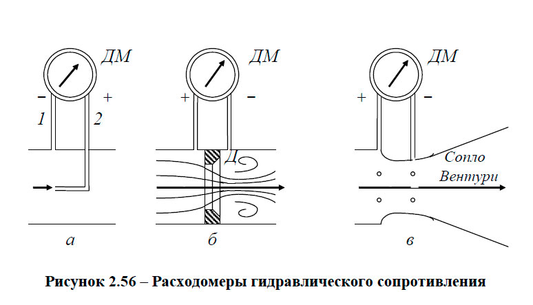 Расходомеры гидравлического сопротивления