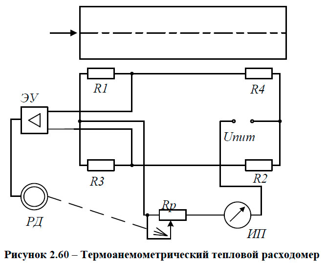 Термоанемометрический тепловой расходомер