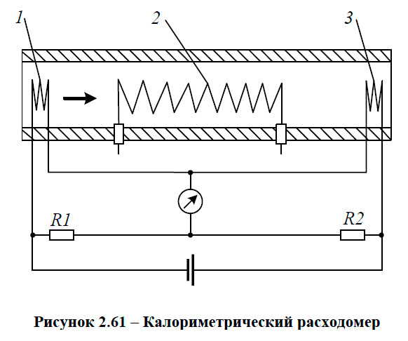 Калориметрический расходомер