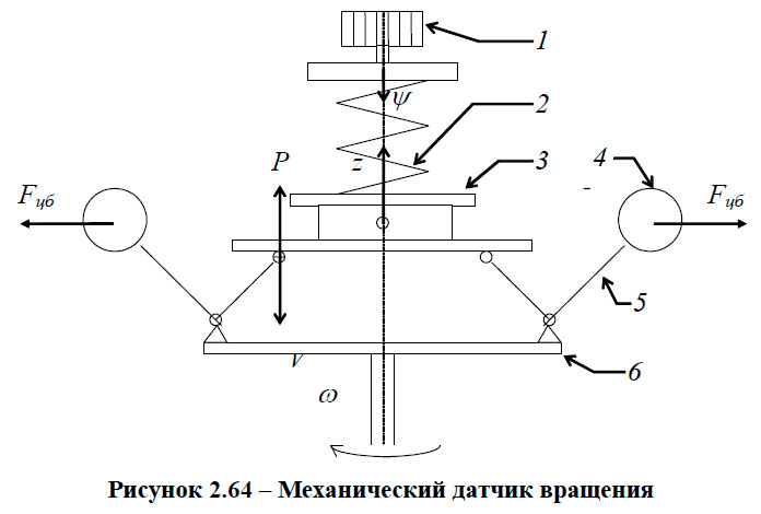Механический датчик вращения
