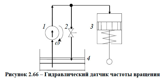 Гидравлический датчик частоты вращения