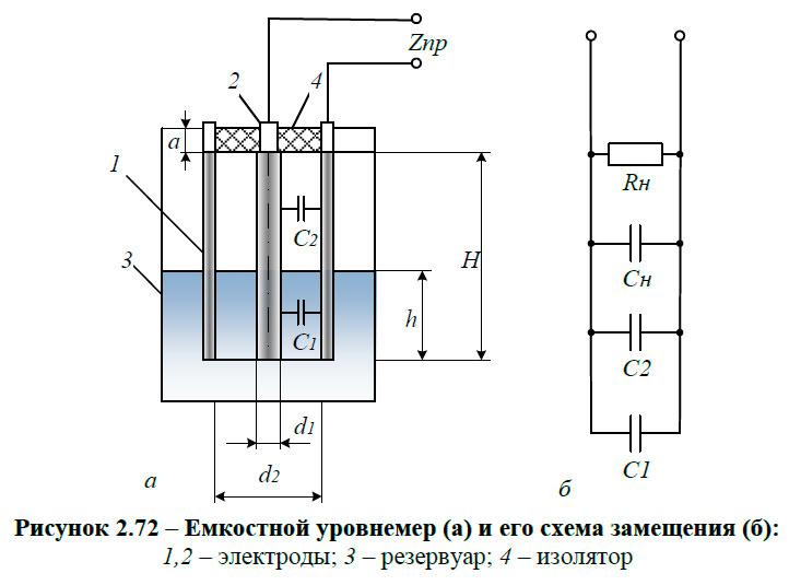 Емкостной уровнемер (а) и его схема замещения (б)