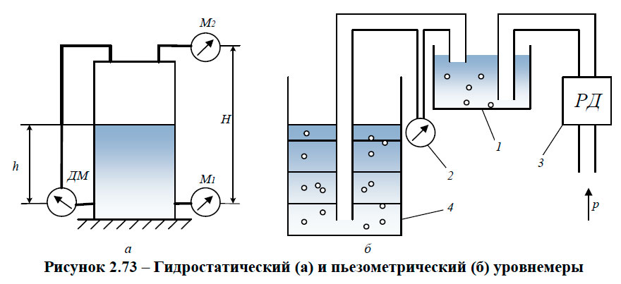 Гидростатический (а) и пьезометрический (б) уровнемеры
