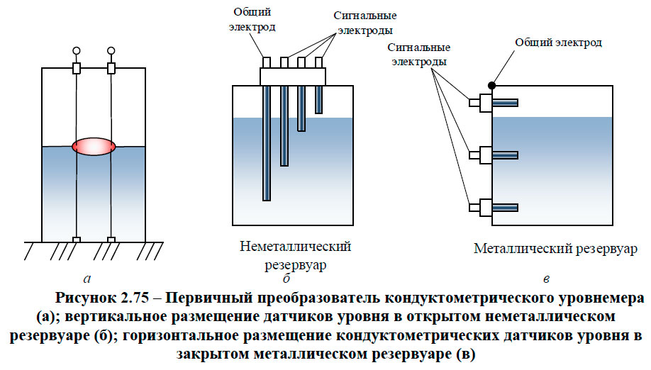Первичный преобразователь кондуктометрического уровнемера