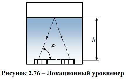 Локационный уровнемер