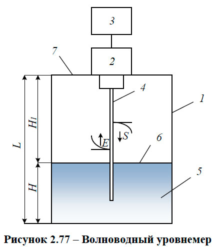 Волноводный уровнемер