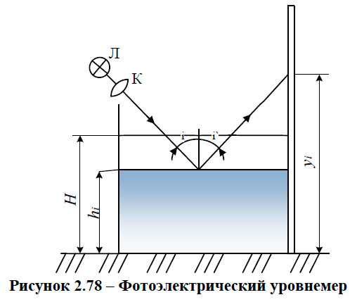 Фотоэлектрический уровнемер