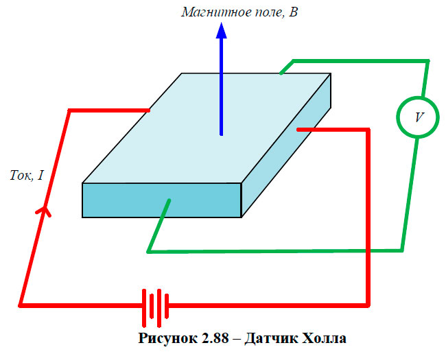 Датчик Холла