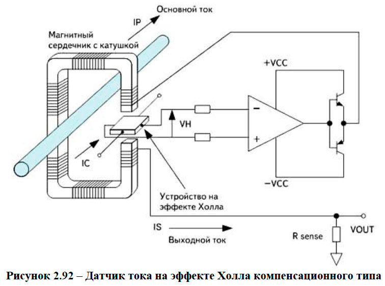 Датчик тока на эффекте Холла компенсационного типа
