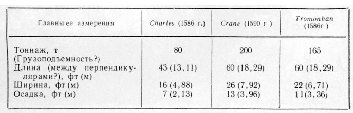 Кулвер и Грант сравнивают три подобных судна