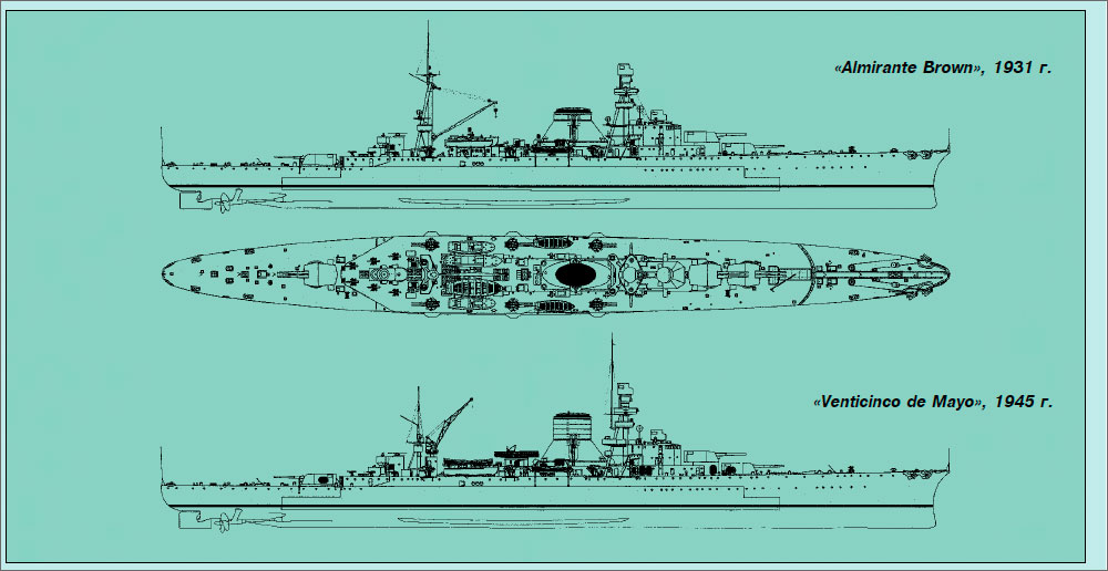 «Almirante Brown», 1931 г. и «Venticinco de Mayo», 1945 r.