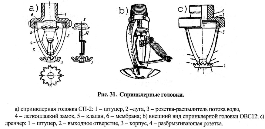 Спринклерные головки