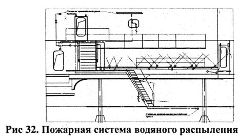 Пожарная система водяного распыления