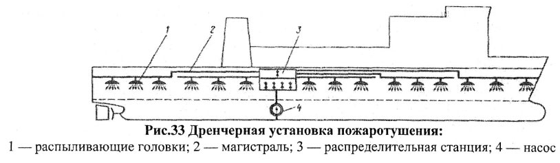 Дренчерная установка пожаротушения