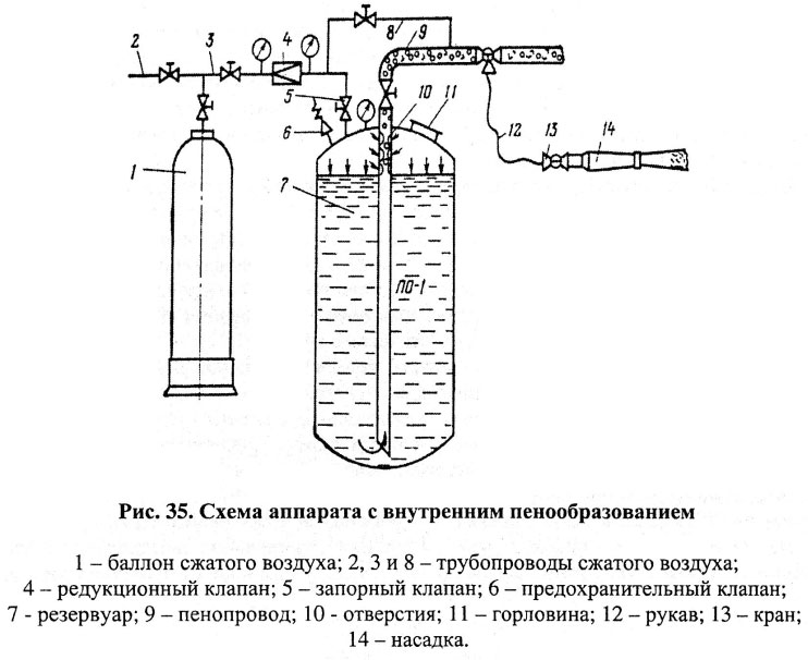 Схема аппарата с внутренним пенообразованием