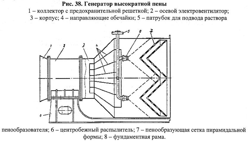 Генератор высократной пены