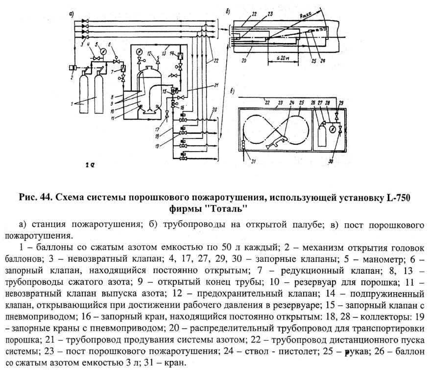 Схема системы порошкового пожаротушения, использующей установку L-750  фирмы Тоталь